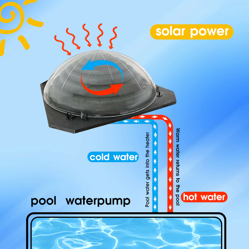 Solar Pump Controller - 이동식 태양열 수영장 히트 펌프 (컨트롤러
