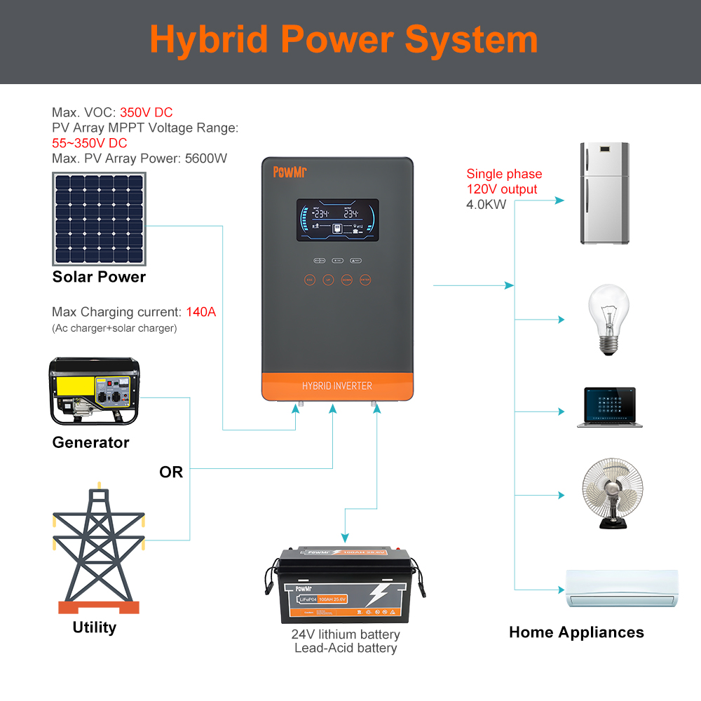 PowMr USA 4000W 24V 하이브리드 태양광  - Solar Pump Controller 리뷰 및 가격