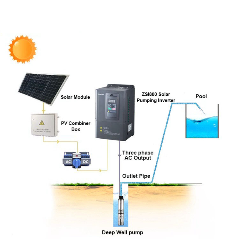 vfor 워터 펌프 단상 및 삼상 전력75kw 가변 주 - Solar Pump Controller 리뷰 및 가격