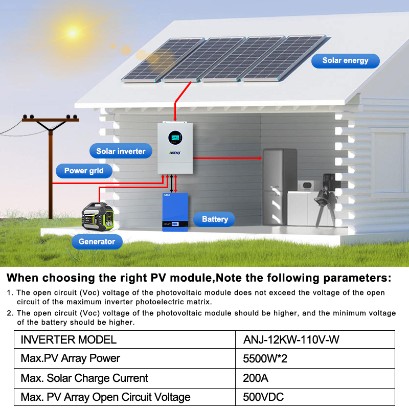 ANENJI 분리형 단상 120V/240V 12KW 하 - Solar Pump Controller 리뷰 및 가격