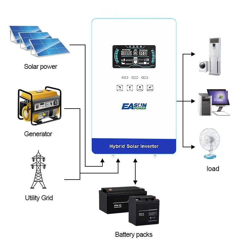 EASUN POWER 하이브리드 태양광 인버터 4KW  - Solar Pump Controller 리뷰 및 가격